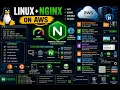 Everything You Need to Know About Nginx AWS FTP Reverse Proxies