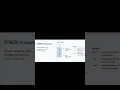 Tugas Struktur Data mengenai implementasi Stack Queue dan Quick sort