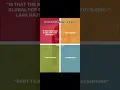 Download Lagu Guess what Megan will say! Kahoot!! #viral #fypシ 