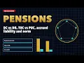 SOA Exam ALTAM - Problem Guide Pensions Replacement Ratios and Unit Credit