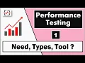 What is Performance Testing Need Types Tools Apache Jmeter 2020 by Perfology