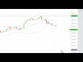 Modifying an Order in Tradovate s Chart