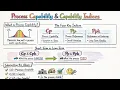 Process Capability Capability indices Cpk vs Ppk Capability Sixpack analysis Full Lesson