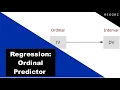 Ordinal Predictors in Linear Regression Ordinal Independent Variables