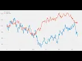 Matplotlib - Part6 Animated Chart with real time changed data from continuously updating CSV file