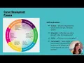 Career Pathways for Psychology Majors - UC Davis Yellow Cluster