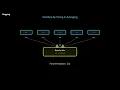Bagging - Bootstrap Aggregating Module 3 Ep 6