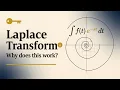 Why Laplace Turns Derivatives Into Multiplication Derived Step by Step