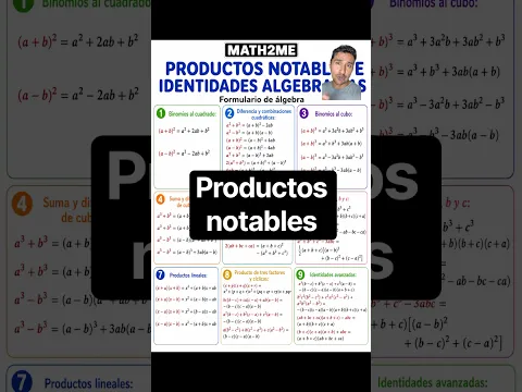 Resumen de productos notables e identidades en álgebra que debes de saber #matematicas #maths