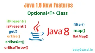 Optional in java 8 Optional class Null check in java 8 say bye to NullPointerException
