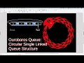 Ouroboros Queue Circular Linked List Queue
