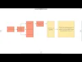 Data Structures 2 Final Project Exhibition Project Demo