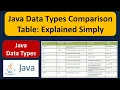 Java Data Types Comparison Table Explained Simply What are Java Data Types Java Tutorial