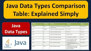 Java Data Types Comparison Table Explained Simply What are Java Data Types Java Tutorial