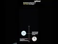 Full Stack Developer Roadmap Skills Required to Become Full Stack Developer