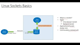 The Linux sockets Basics