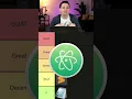 Best Code Editor Programming Tier List
