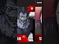 Download Lagu The Highest IQ Character (It’s NOT L or Light!) #DeathNote #LightYagami #LLawliet #HighestIQ #Kira