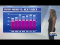 Long stretch of triple-digit highs ahead KXAN Weather Forecast August 16