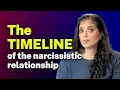 The TIMELINE of the narcissistic relationship
