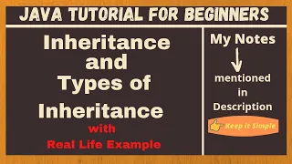 Java Inheritance Java for Beginners