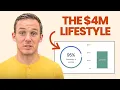 How Much Can We Expect to Spend in Retirement with a 4M Portfolio