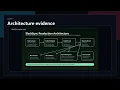 SlackSync Slack-Native Engineering Agent Operations Center Slack Agent Builder Challenge