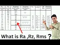 Engineering Drawing Surface Texture Full Details of Ra Rz and RMS Explained by