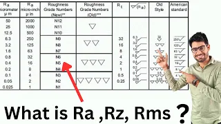 Engineering Drawing Surface Texture Full Details of Ra Rz and RMS Explained by