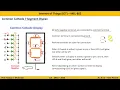 Seven Segment Basics Common Cathode and Common Anode