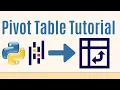 Learn Pandas Pivot Tables FAST - Simplified for Beginners