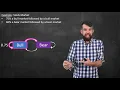 Intro to Markov Chains Transition Diagrams