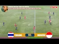 Lagu 🔴LIVE HARI INI▪ TIMNAS INDONESIA VS THAILAND / SEA GAMES 2025 PUTRI (WOMAN FOOTBALL)