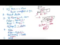 Operation On Queue - Insertion and Deletion Algorithm