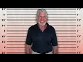 How Tall is Ron Perlman really
