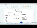 Session SAP SD Training of SAP Modules
