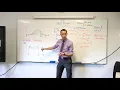 Probability Density Functions 7 of 7 Uniform distributions