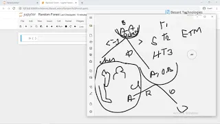 Random Forest Regression Random Forest Python Random forest step by step python