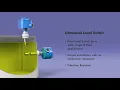 Kenco Engineering Product Range