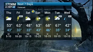 Thursday Midday Weather 2026