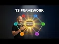 McKinsey 7S Framework Explained MBA Strategy Guide