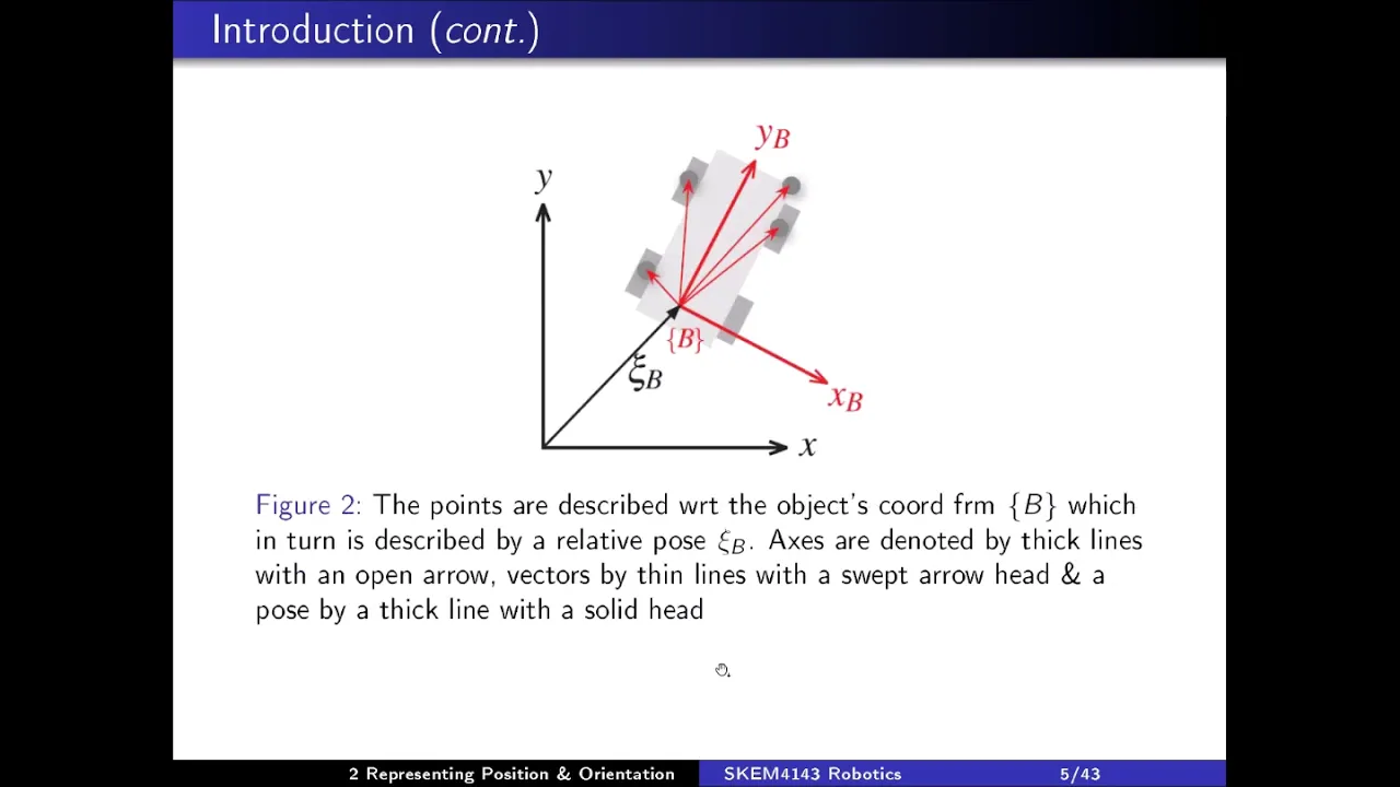 2 Representing Position & Orientation