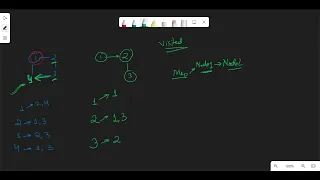 Clone Graph LeetCode 133 Java