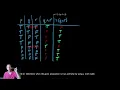 Propositional Logic 3 - Example of Truth Table