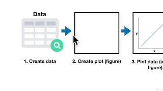 62 Matplotlib Introduction Matplotlib Plotting and Data Visualization