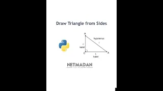 Python Turtle - Draw Triangles With Sides Length