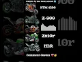 Lagu Kawasaki Ninja h2r dinorun🥶 ringtone superbikes exhaust😱🎁// #zx10r #sound #ktm #kawasaki #h2r #ninja