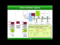 Chapter 2 microcontrollers and embedded systems by alishba waris