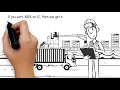 EXPORT IMPORT PROCEDURES