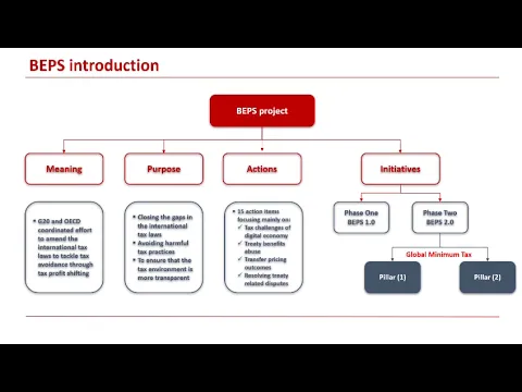 Download MP3 Global minimum taxation - BEPS - BEPS actions - Pillar one and Pillar two - BEPS 1.0 and BEPS 2.0